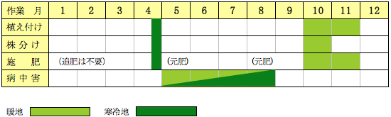 シラン