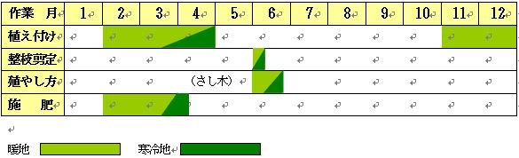 サラサドウダン